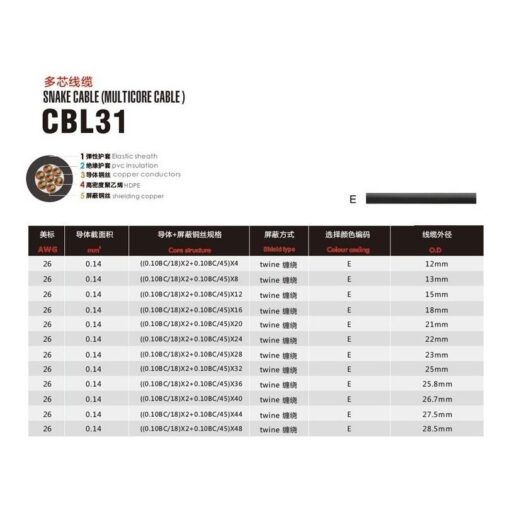Rollo Venetian Cbl31-8 Cable Multipar 8 Canales Audio Manguera X 100m 4 D 616613 MLA31876202051 082019 F