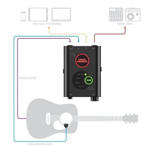 Microfono Digital Ik Multimedia Irig Acoustic Stage Guitarra 6 D 706470 MLA40536573759 012020 F