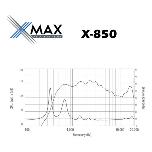 Driver Xmax X 850 2 Pulgadas 76mm 300watts Titanio 8ohms Rcf 7 D 870567 MLA81875838067 012025 F