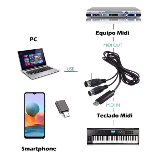 Cable Interface Midi Usb Macho 5 Pines 2m Pc Smartphone 7 D 834478 MLA83820629717 042025 F