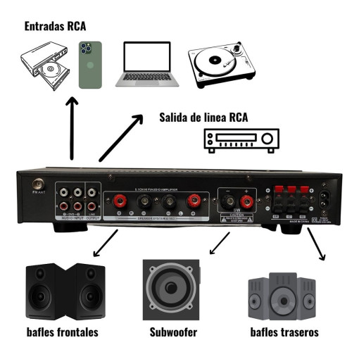 Amplificador Xmax 5.1 Subwoofer Home Theater Bluetooth Fm 8 D 614295 MLA89900450483 082025 F 510x494 sqt