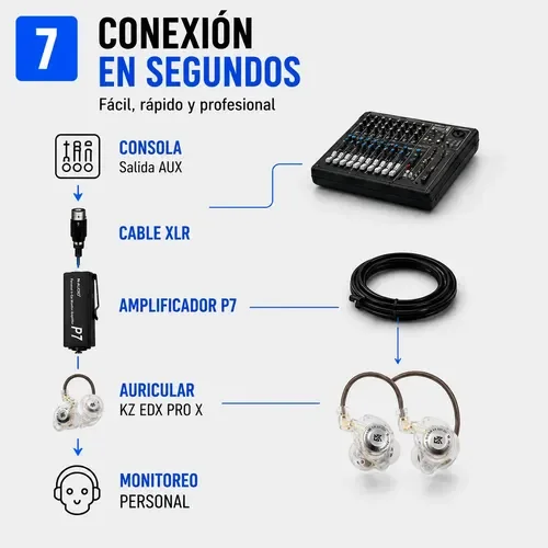 Sistema Monitoreo In Ear + Auriculares Kz Edx Pro X Musicos 16 D 741989 MLA113736623935 062026 O 2 sqt